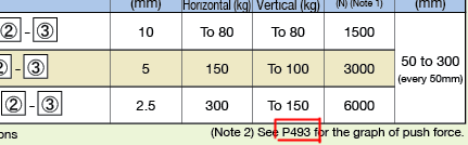 High-thrust-page-correction Correction: Page 492 was corrected to page 493
