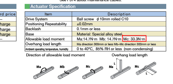 RCP2-moment-correction Correction: Mb was changed to Mc