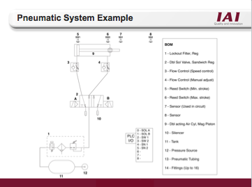 Pneumatic System Example with BOM