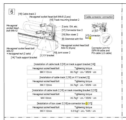 p4correction