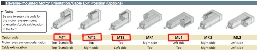 rcs2-ra13r-catalog-correction The Option Code for the Motor/Cable Orientation has been corrected. Please download the updated version at your earliest convenience.