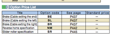 slider-type-changes All sections under 'Standard price' should show "-"