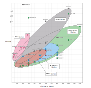 iai equipment selection graph