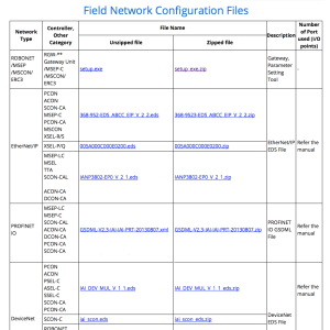 field_network_config_files2